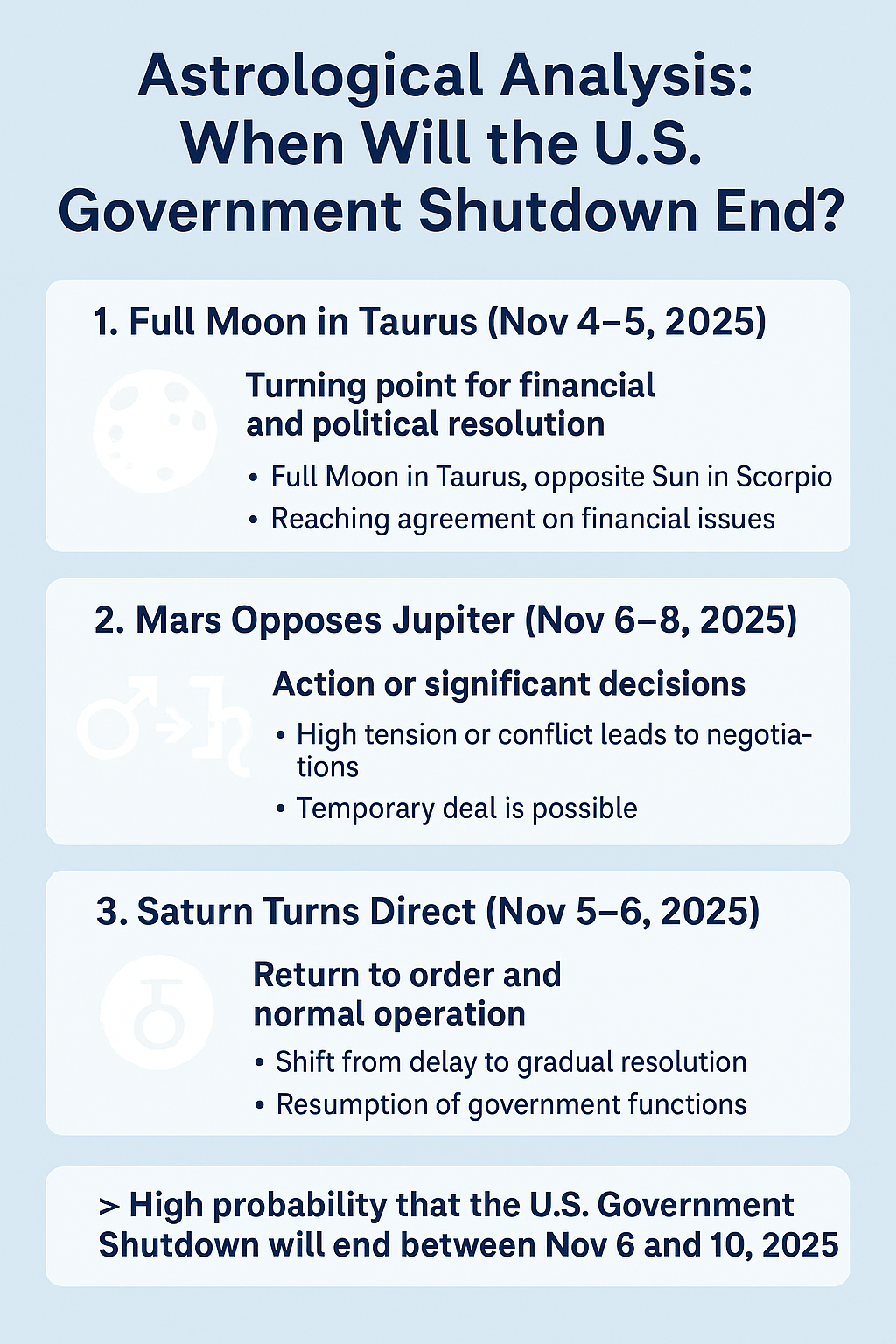 Astrological Analysis: When Will the U.S. Government Shutdown End