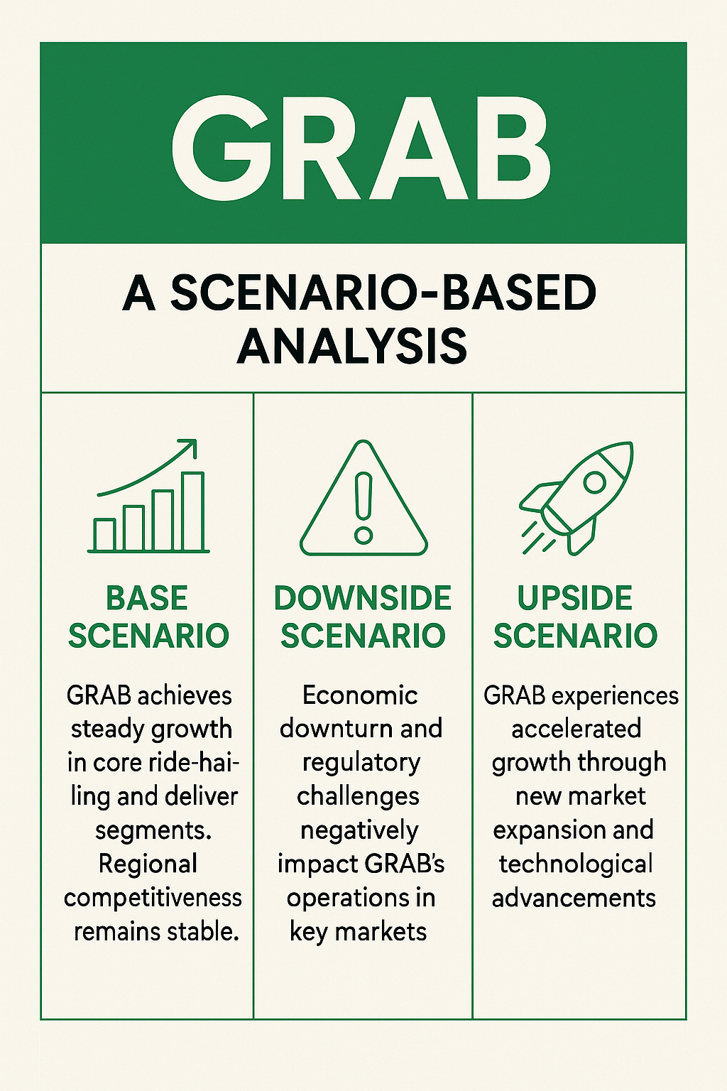 Should I trade GRAB? A Risk-Impact and Scenario-Based Analysis
