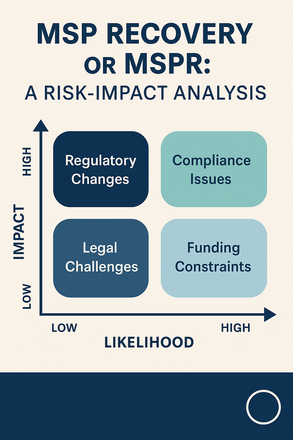 Should I trade MSP Recovery or MSPR — Risk-Impact & Scenario-Based Analysis (2025 Outlook)