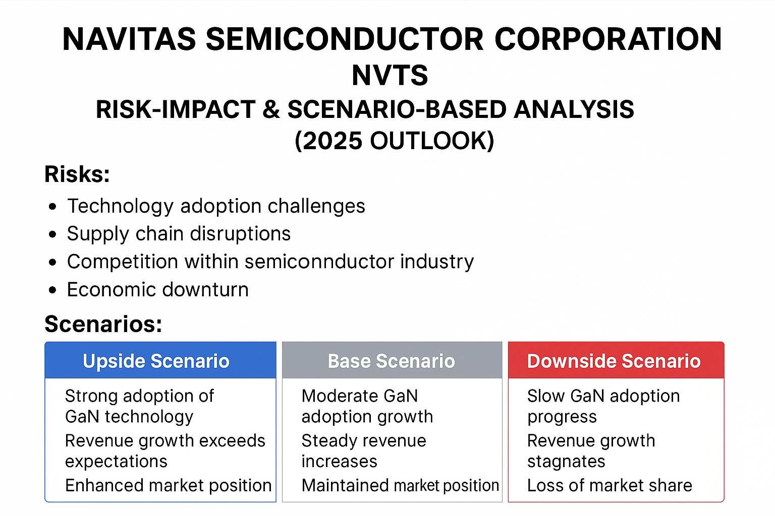 Should I trade Navitas Semiconductor Corporation or NVTS? A Risk-Impact and Scenario-Based Analysis