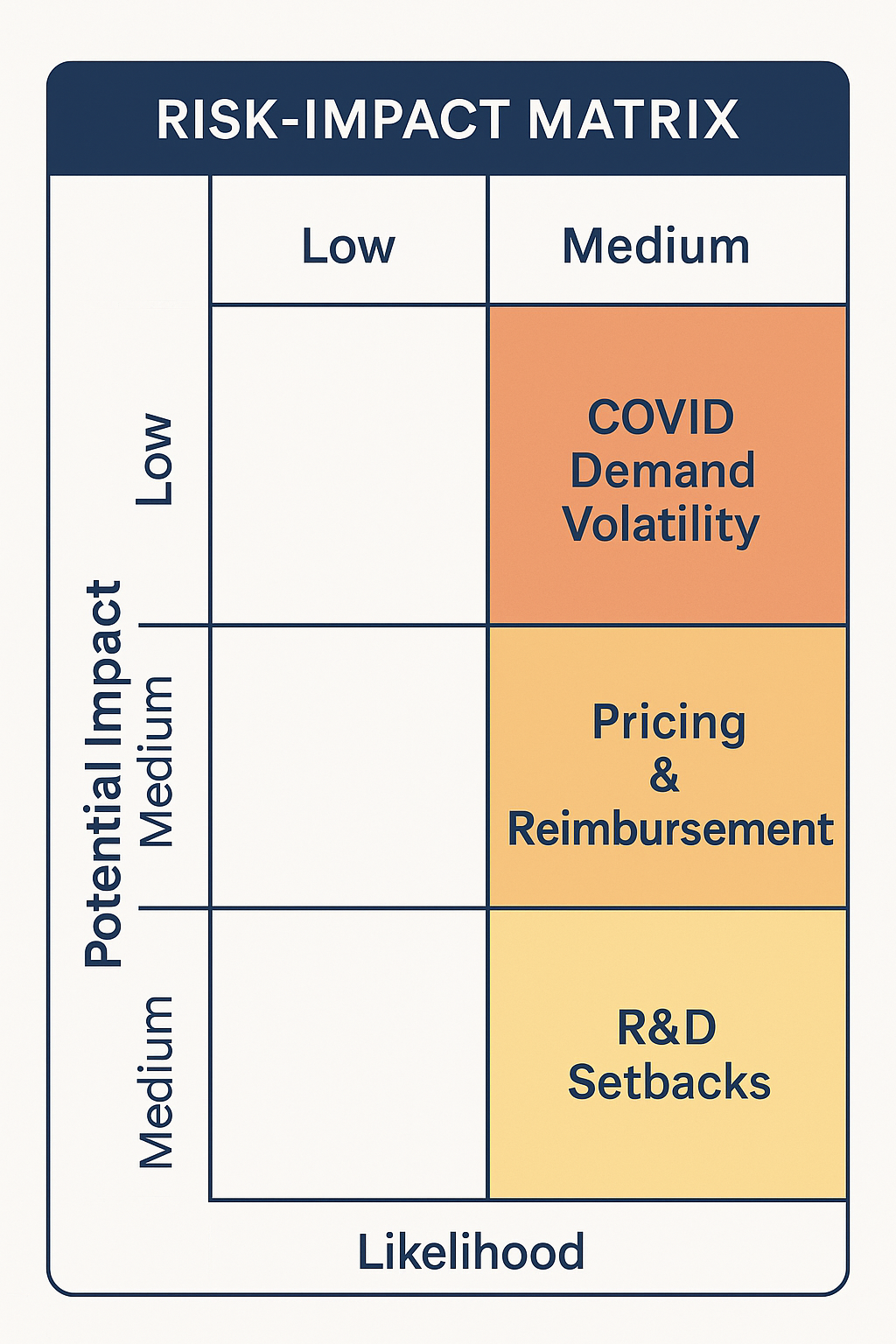 Should I trade Pfizer or PFE? A Risk-Impact and Scenario-Based Analysis
